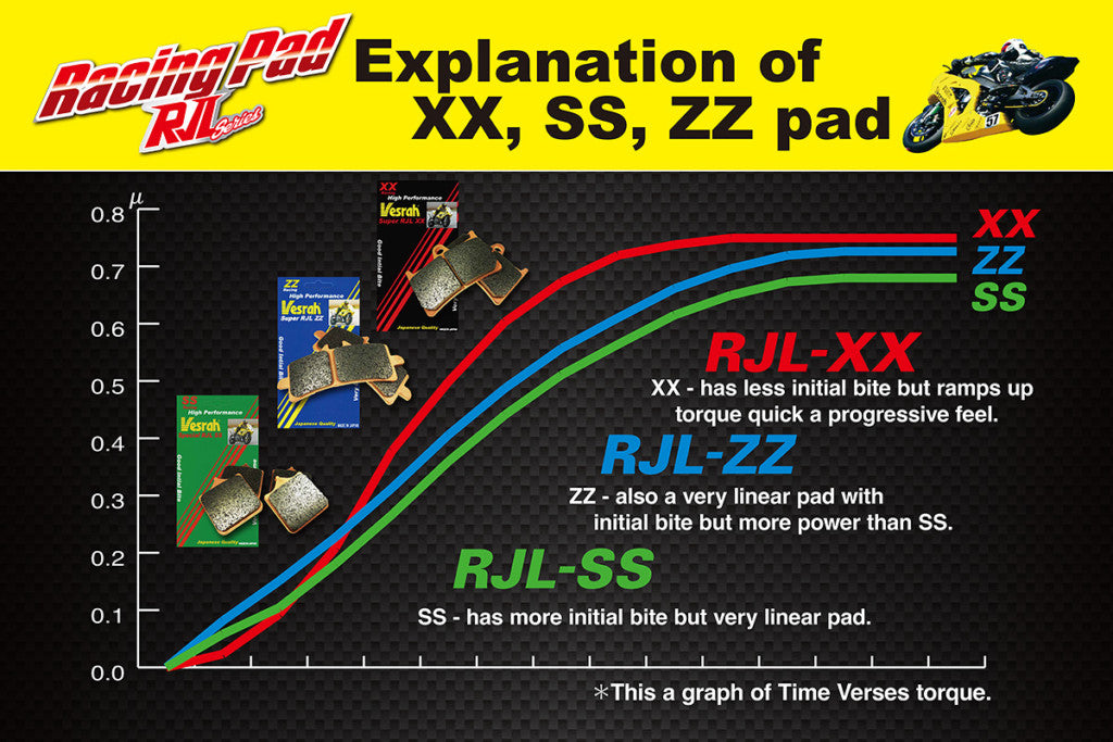 Kawasaki ZX-6R (07-14), ZX-14, ZX-14R    ( Price is per Caliper )