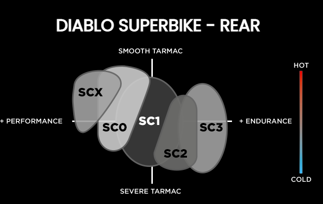 Pirelli Diablo Superbike Slick ( Delivery ~ Aug 3 week 2025 )