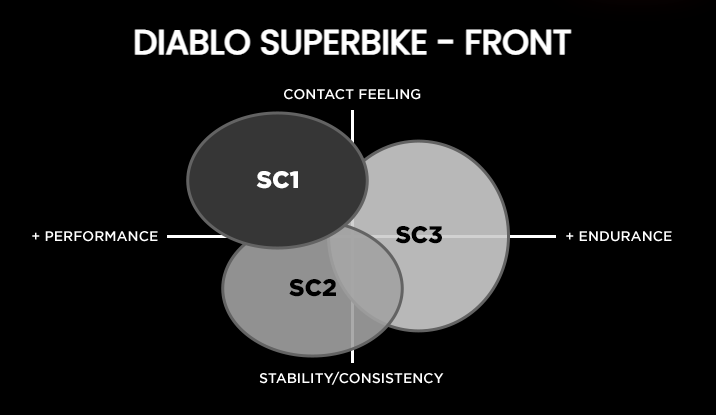 Pirelli Diablo Superbike Slick  ( Delivery ~ May 2024  )