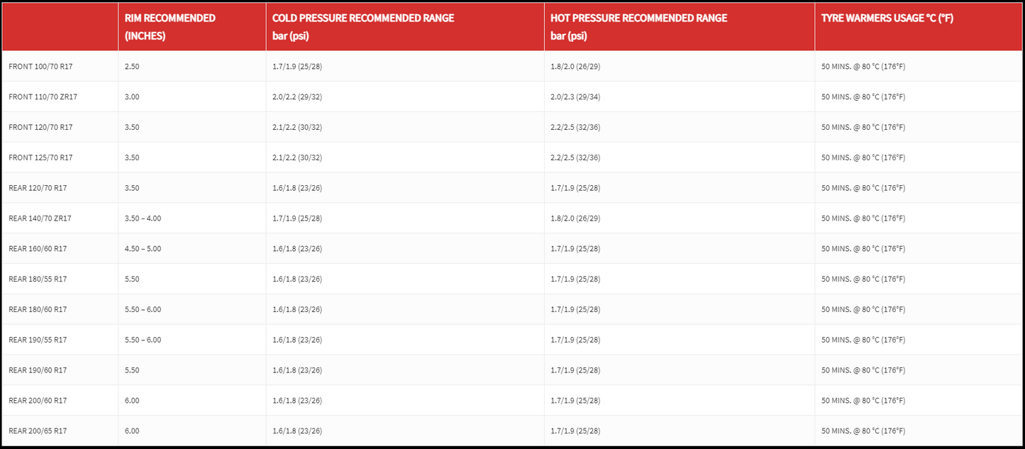 Pirelli Diablo Superbike Slick ( Delivery ~ Aug 3 week 2025 )